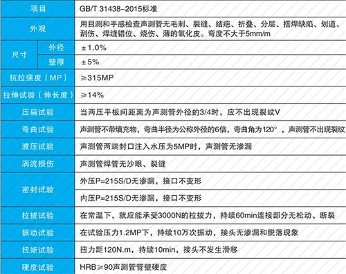 子长套筒式声测管批发性能特点